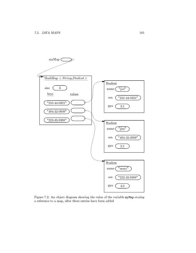 Introduction to Computer Science with Java Programming - Page 185